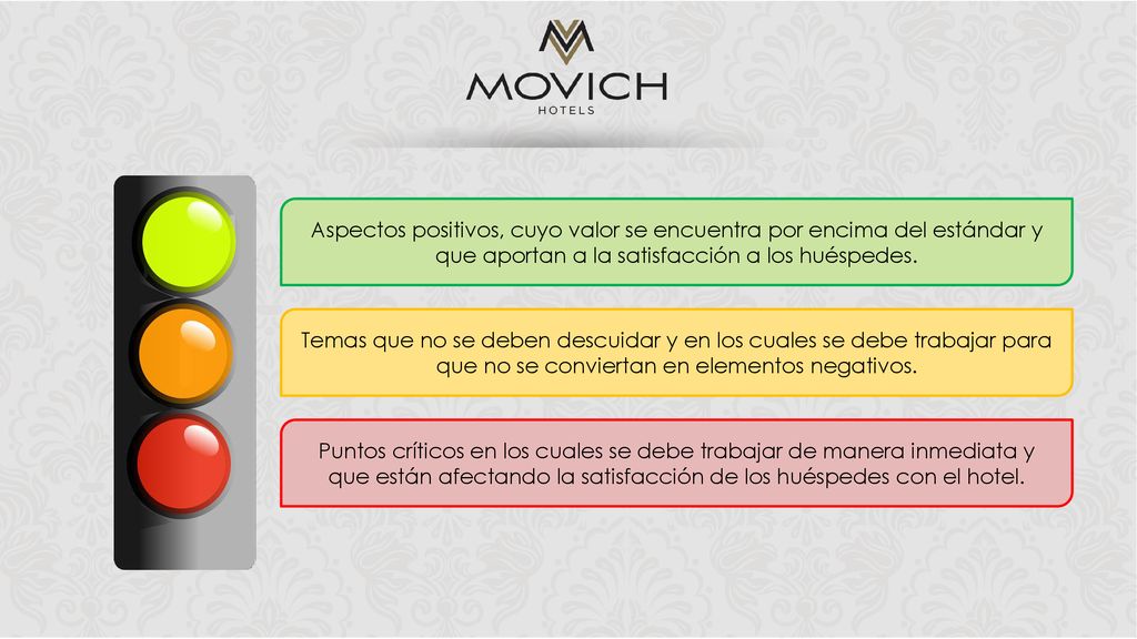 Aspectos positivos, cuyo valor se encuentra por encima del estándar y que aportan a la satisfacción a los huéspedes.