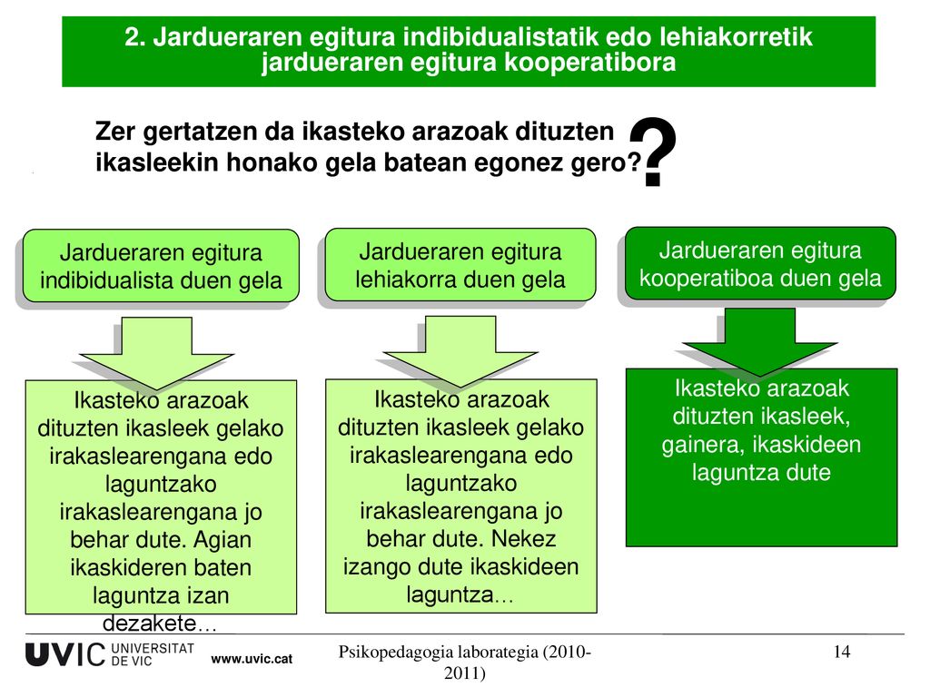 2. Jardueraren egitura indibidualistatik edo lehiakorretik jardueraren egitura kooperatibora