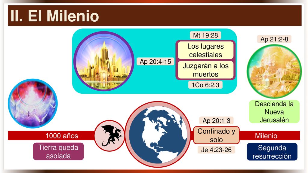 II. El Milenio Los lugares celestiales Juzgarán a los muertos