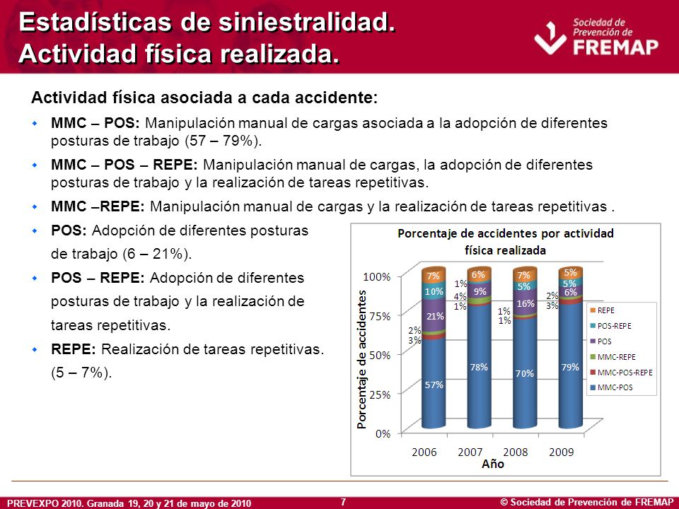 Estadísticas de siniestralidad. Actividad física realizada.
