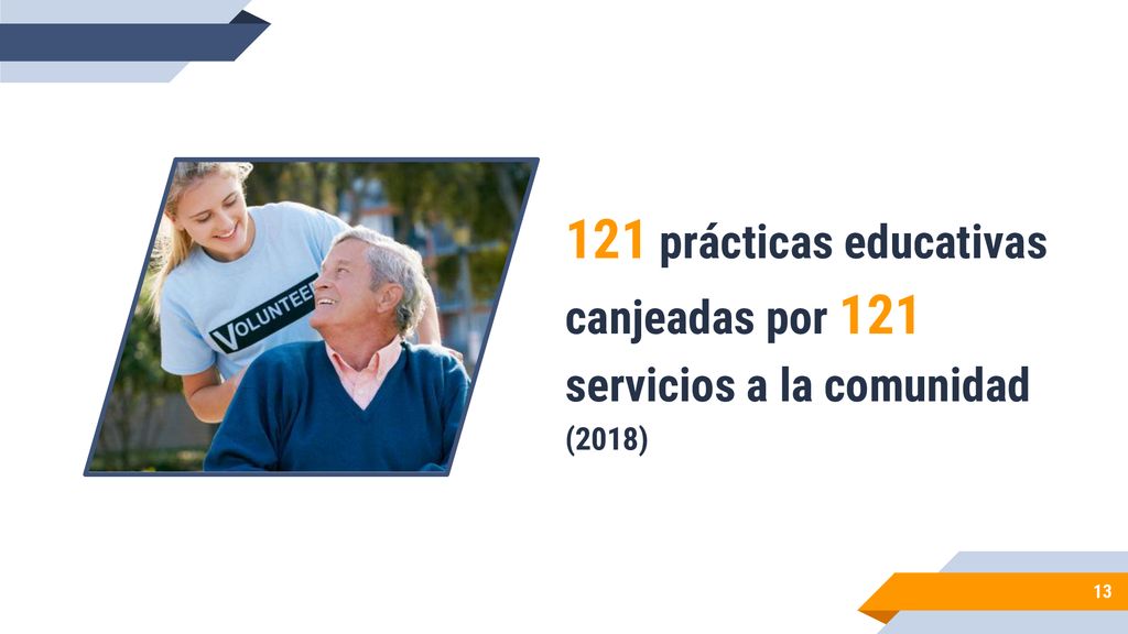 121 prácticas educativas canjeadas por 121 servicios a la comunidad (2018)
