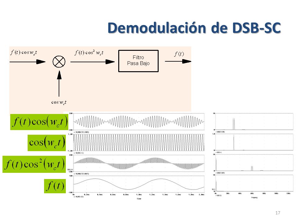 Demodulación de DSB-SC