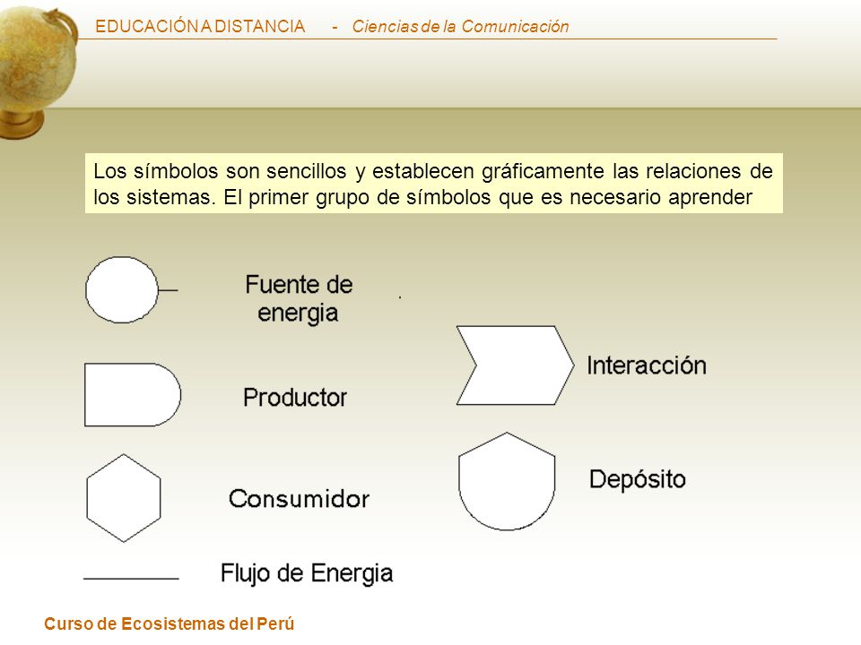 Los símbolos son sencillos y establecen gráficamente las relaciones de los sistemas. El primer grupo de símbolos que es necesario aprender
