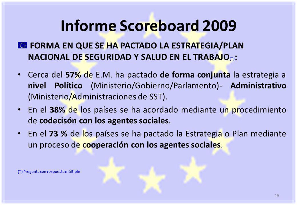 Informe Scoreboard 2009 FORMA EN QUE SE HA PACTADO LA ESTRATEGIA/PLAN NACIONAL DE SEGURIDAD Y SALUD EN EL TRABAJO(*):