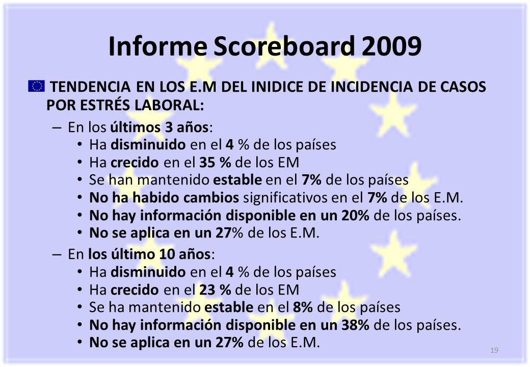 Informe Scoreboard 2009 TENDENCIA EN LOS E.M DEL INIDICE DE INCIDENCIA DE CASOS POR ESTRÉS LABORAL: