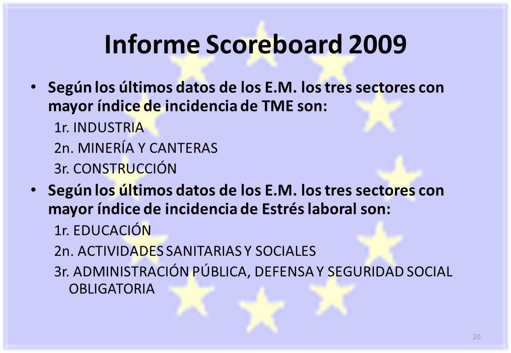 Informe Scoreboard 2009 Según los últimos datos de los E.M. los tres sectores con mayor índice de incidencia de TME son: