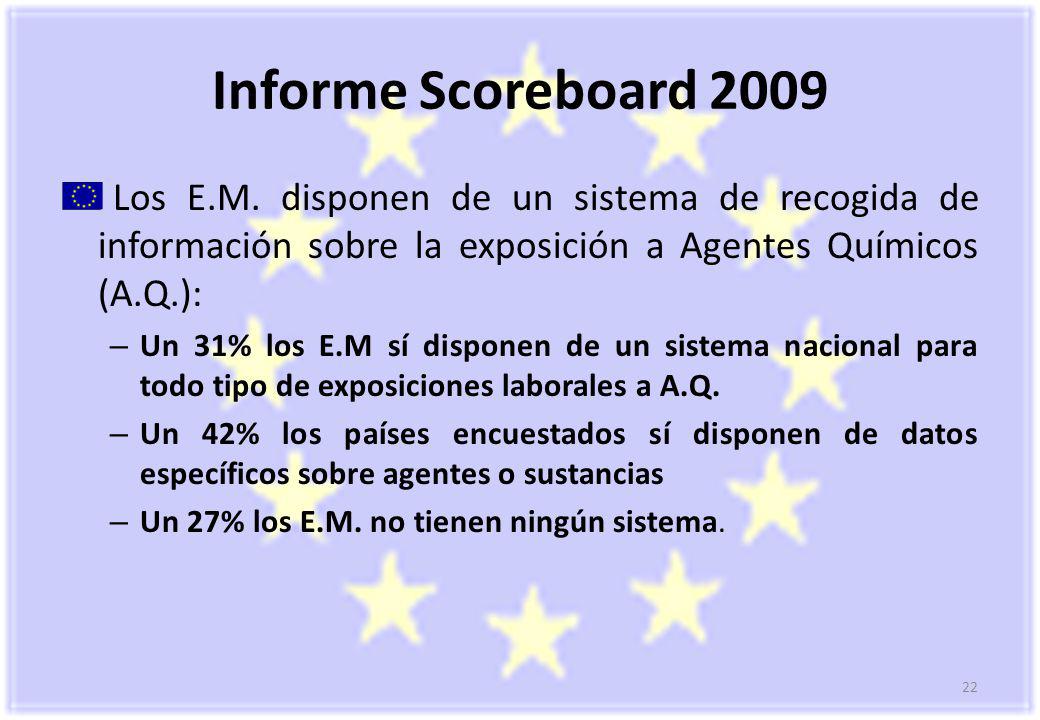 Informe Scoreboard 2009 Los E.M. disponen de un sistema de recogida de información sobre la exposición a Agentes Químicos (A.Q.):