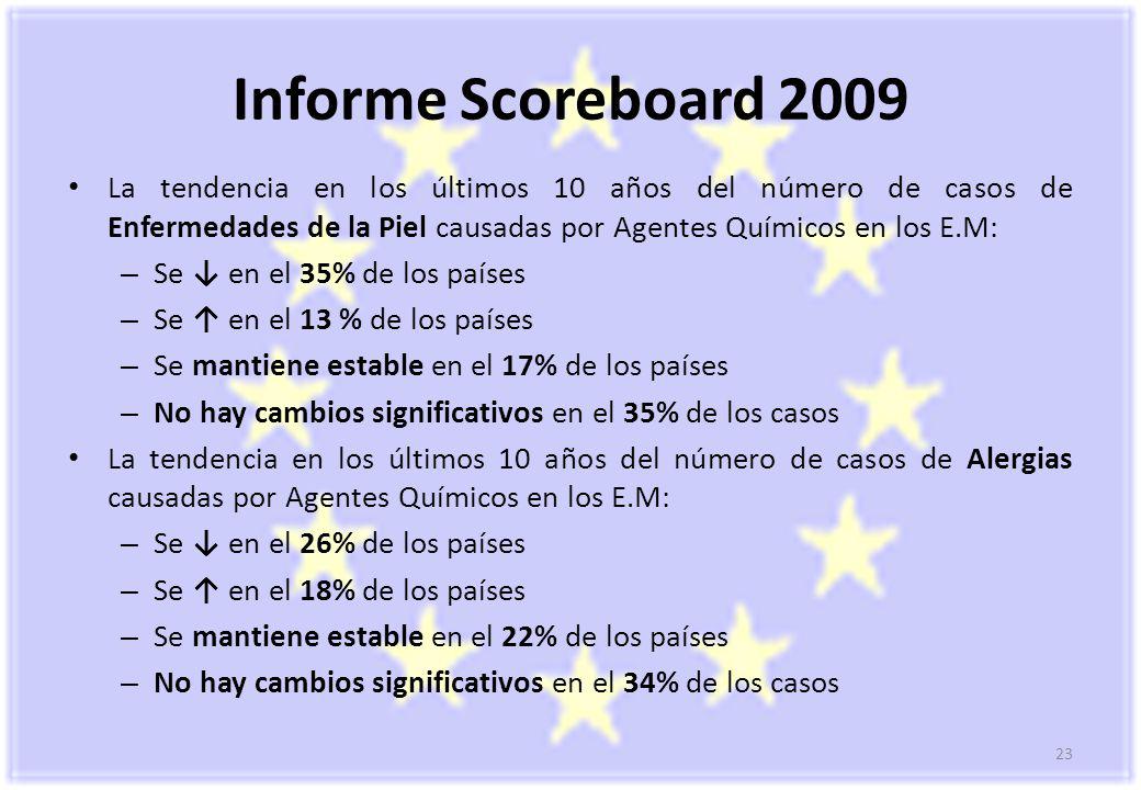 Informe Scoreboard 2009 La tendencia en los últimos 10 años del número de casos de Enfermedades de la Piel causadas por Agentes Químicos en los E.M: