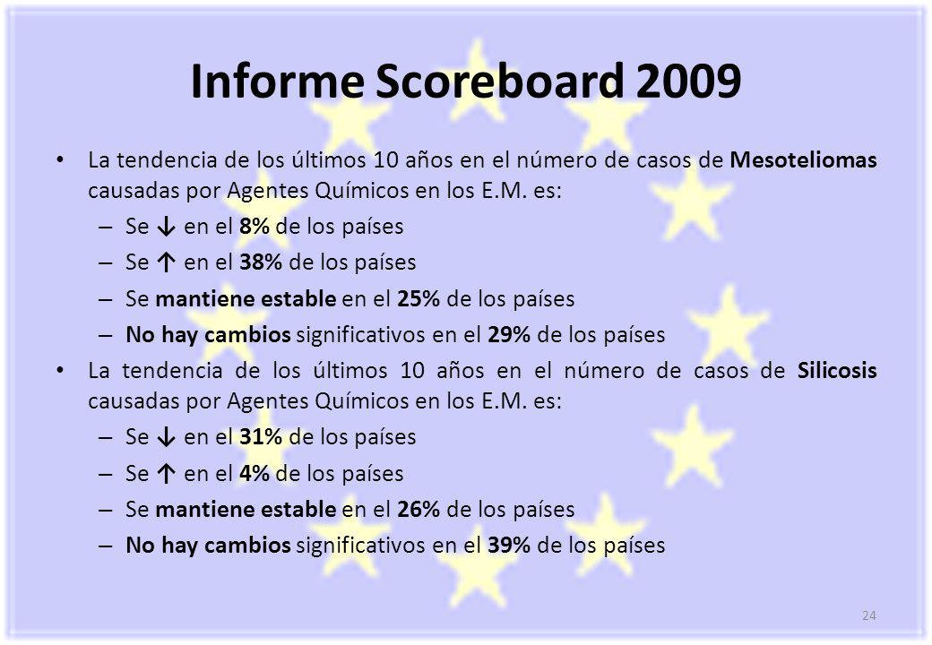 Informe Scoreboard 2009 La tendencia de los últimos 10 años en el número de casos de Mesoteliomas causadas por Agentes Químicos en los E.M. es: