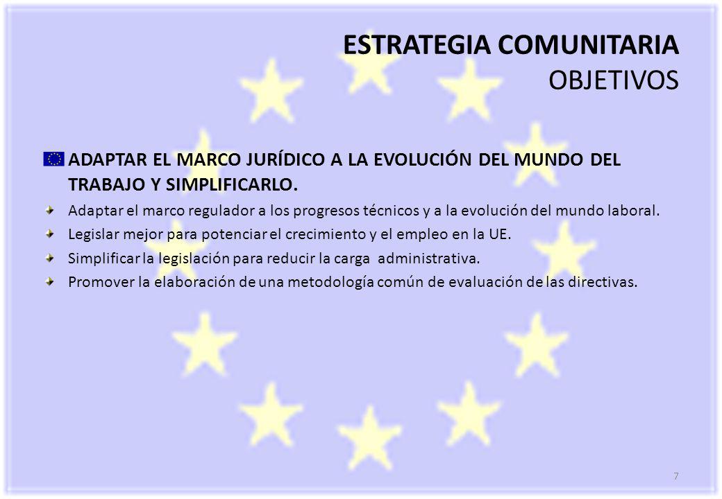 ESTRATEGIA COMUNITARIA OBJETIVOS