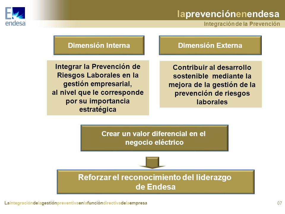 laprevenciónenendesa