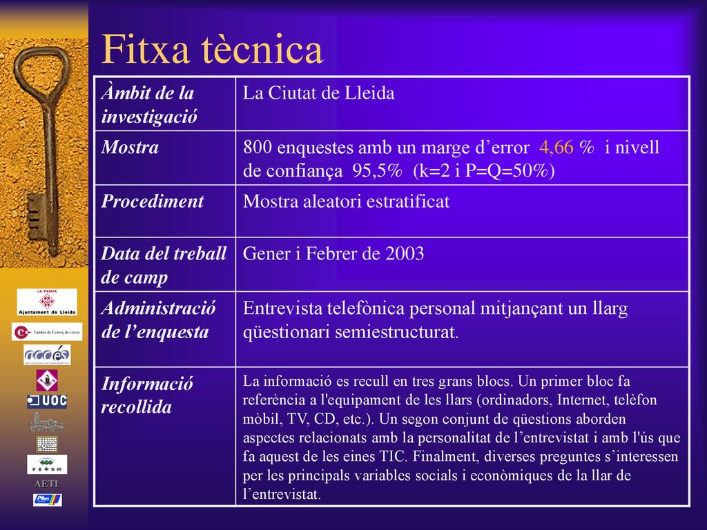 Fitxa tècnica Àmbit de la investigació La Ciutat de Lleida Mostra