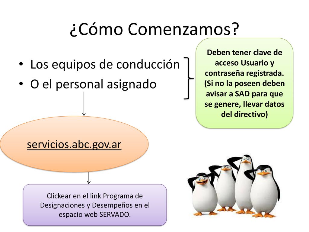 ¿Cómo Comenzamos Los equipos de conducción O el personal asignado