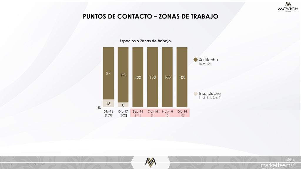 PUNTOS DE CONTACTO – ZONAS DE TRABAJO Espacios o Zonas de trabajo