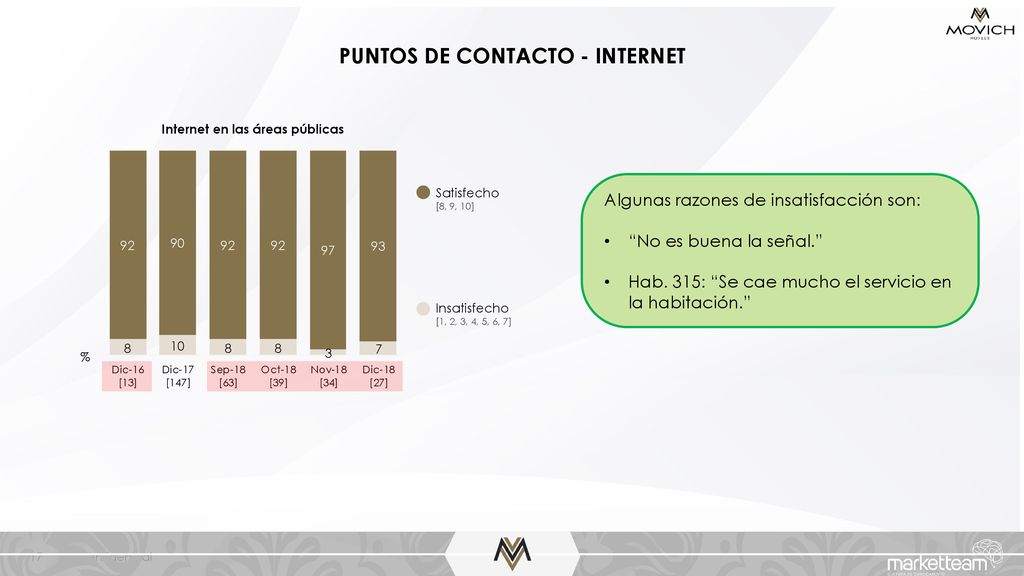 PUNTOS DE CONTACTO - INTERNET Internet en las áreas públicas