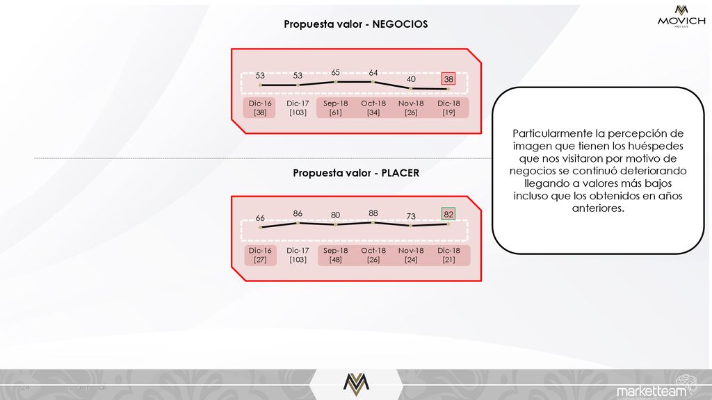 Propuesta valor - NEGOCIOS Propuesta valor - PLACER