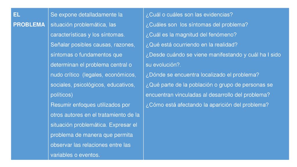 EL PROBLEMA Se expone detalladamente la situación problemática, las características y los síntomas.