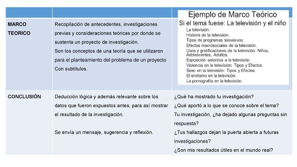 MARCO TEORICO Recopilación de antecedentes, investigaciones previas y consideraciones teóricas por donde se sustenta un proyecto de investigación.