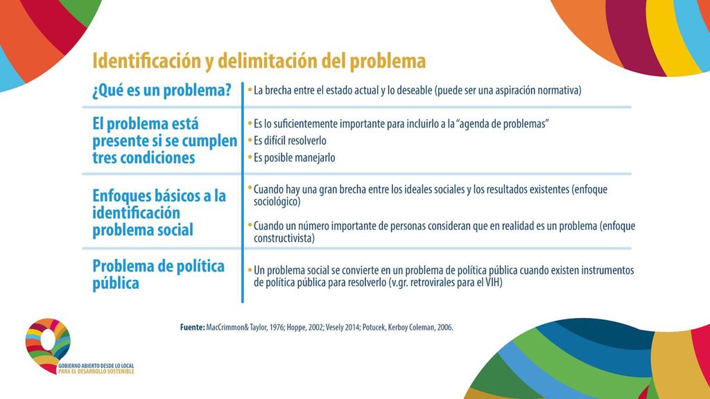 Fuentes: MacCrimmont & Taylor, 1976; Hoppe, 2002; Vesely, 2014; Potucek, Kerboy Coleman, 2006.
