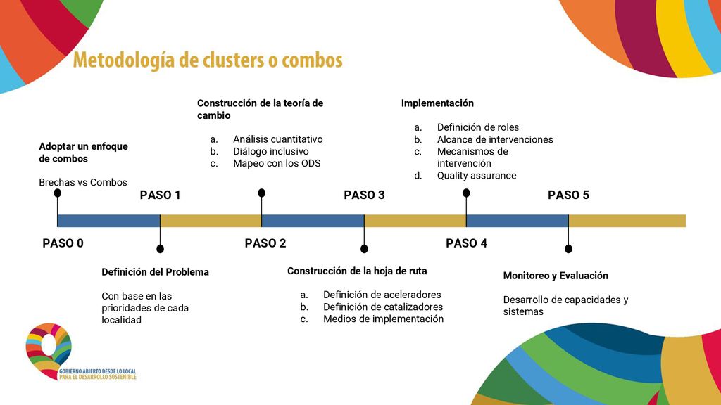 PASO 0 PASO 1 PASO 2 PASO 3 PASO 4 PASO 5