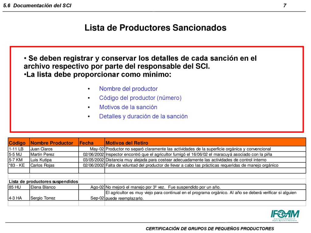 Lista de Productores Sancionados