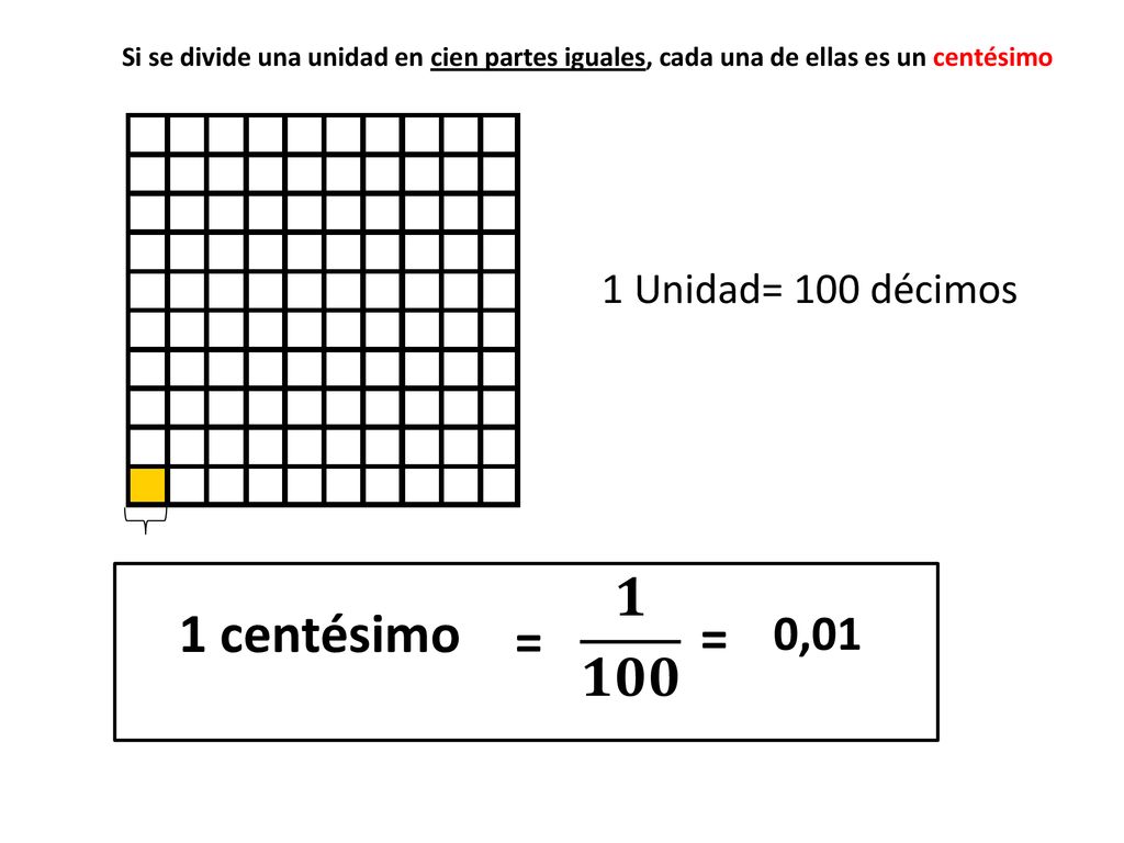 𝟏 𝟏𝟎𝟎 1 centésimo = = 0,01 1 Unidad= 100 décimos