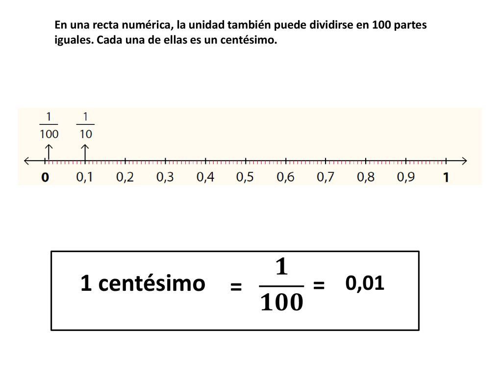 En una recta numérica, la unidad también puede dividirse en 100 partes iguales. Cada una de ellas es un centésimo.