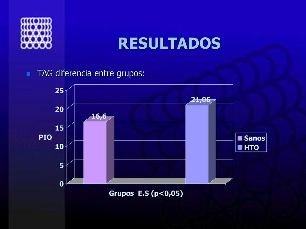 RESULTADOS TAG diferencia entre grupos: