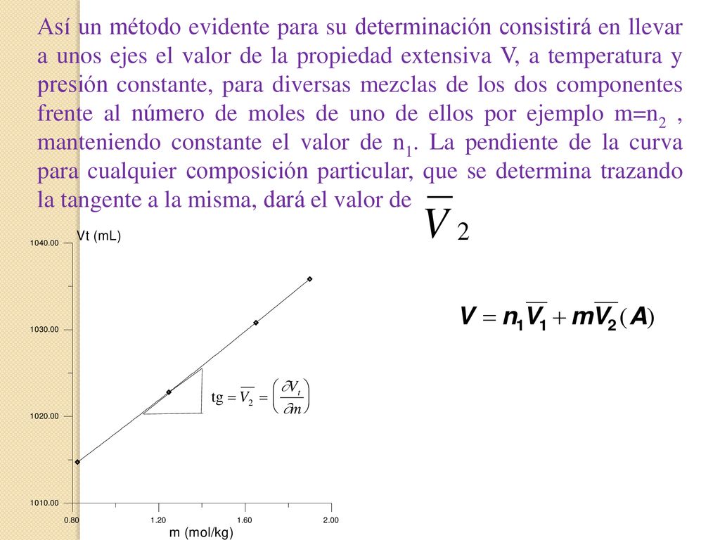 Así un método evidente para su determinación consistirá en llevar a unos ejes el valor de la propiedad extensiva V, a temperatura y presión constante, para diversas mezclas de los dos componentes frente al número de moles de uno de ellos por ejemplo m=n2 , manteniendo constante el valor de n1. La pendiente de la curva para cualquier composición particular, que se determina trazando la tangente a la misma, dará el valor de