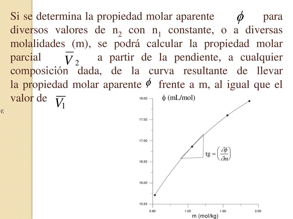 Si se determina la propiedad molar aparente para diversos valores de n2 con n1 constante, o a diversas molalidades (m), se podrá calcular la propiedad molar parcial a partir de la pendiente, a cualquier composición dada, de la curva resultante de llevar la propiedad molar aparente frente a m, al igual que el valor de