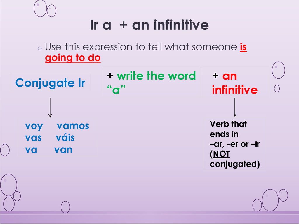 Ir a + an infinitive + write the word a + an infinitive Conjugate Ir
