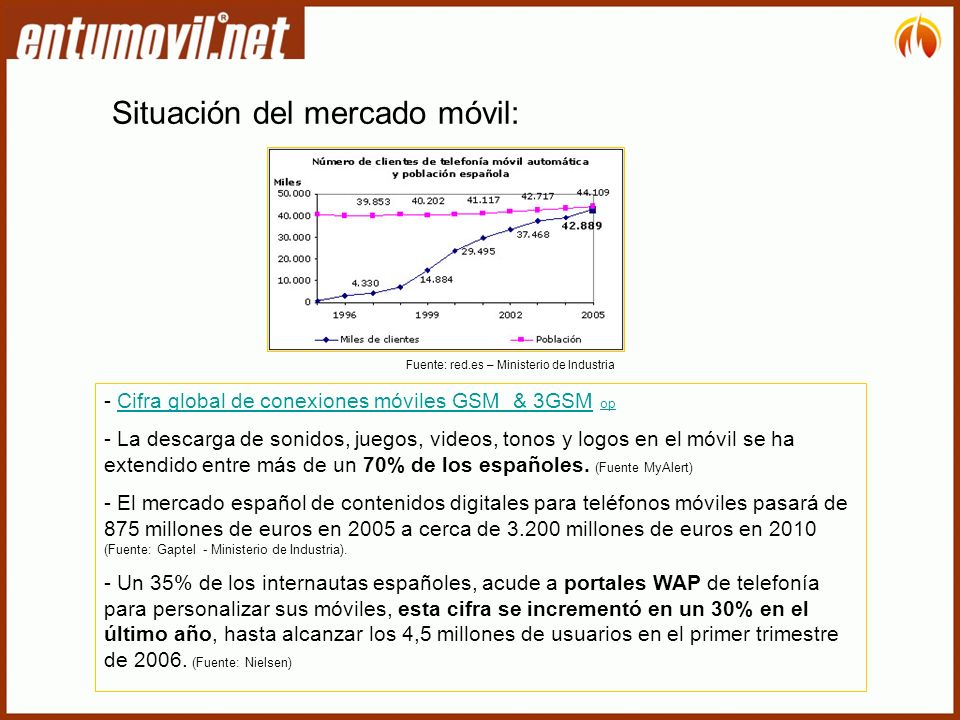 Situación del mercado móvil: