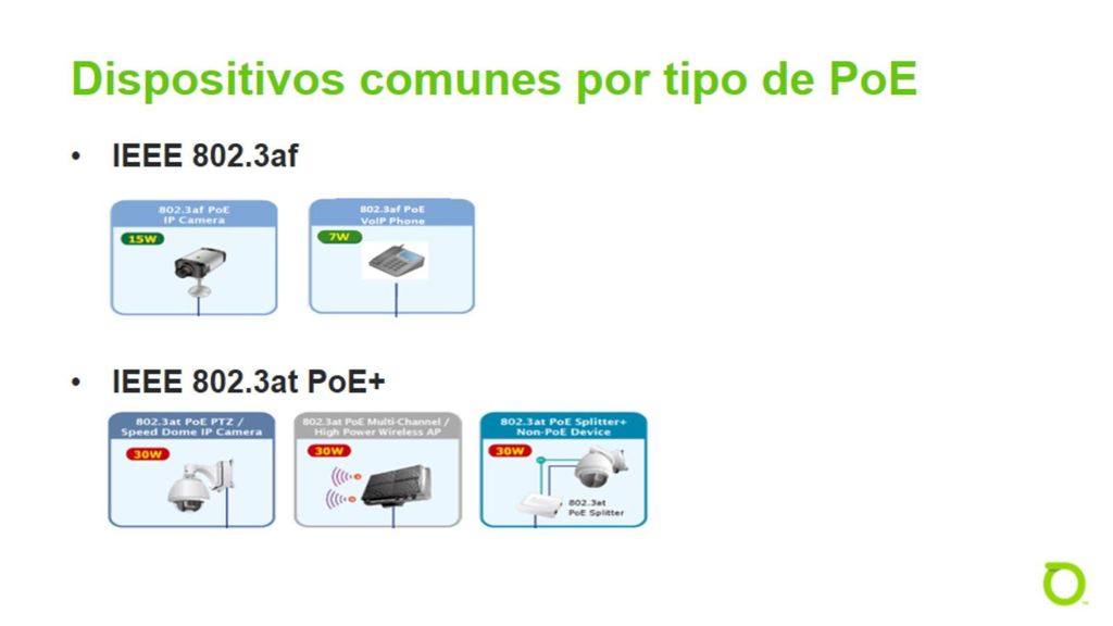 Dispositivos comunes por tipo de PoE