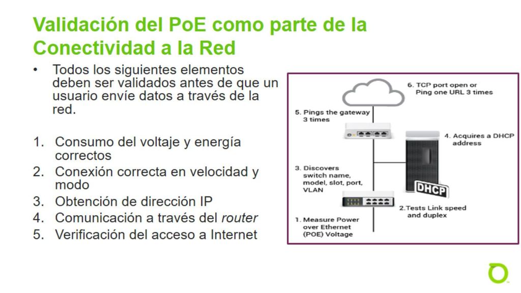 Validación del PoE como parte de la Conectividad a la Red
