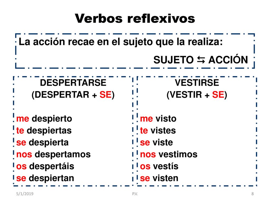 Verbos reflexivos La acción recae en el sujeto que la realiza: