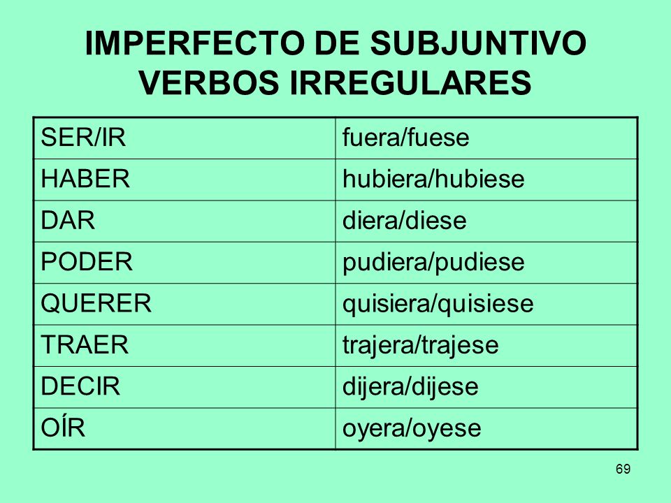 Imperfecto subjuntivo в испанском. Pretérito imperfecto de subjuntivo неправильные глаголы. Preterito imperfecto de subjuntivo в испанском языке. Имперфекто де субхунтиво. Глагол ser в imperfecto de subjuntivo.