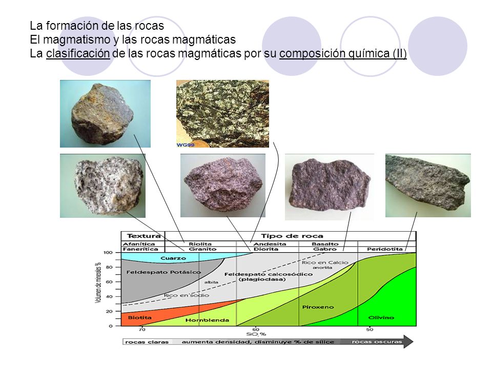 La formación de las rocas El magmatismo y las rocas magmáticas La clasificación de las rocas magmáticas por su composición química (II)