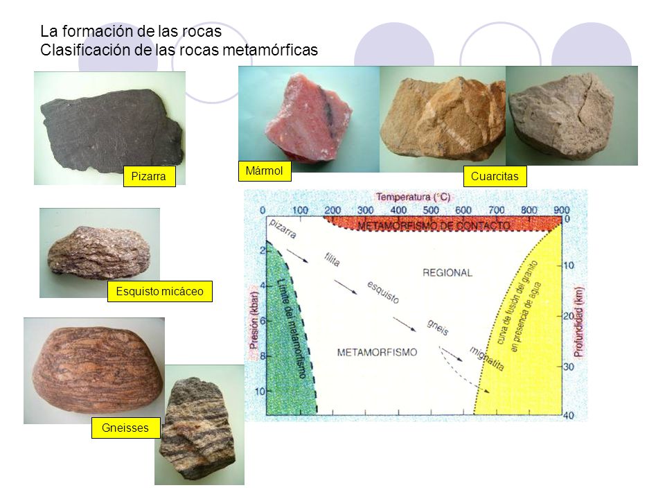 La formación de las rocas Clasificación de las rocas metamórficas