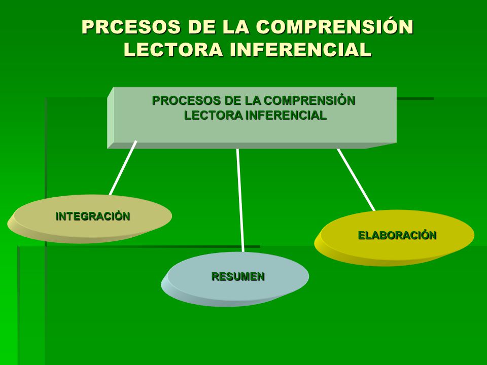 PRCESOS DE LA COMPRENSIÓN LECTORA INFERENCIAL