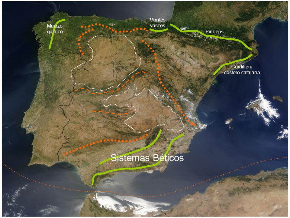 Sistemas Béticos Montes vascos Macizo galaico Pirineos Cordillera