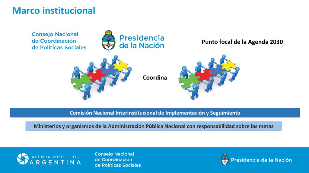 Marco institucional Punto focal de la Agenda 2030 Coordina