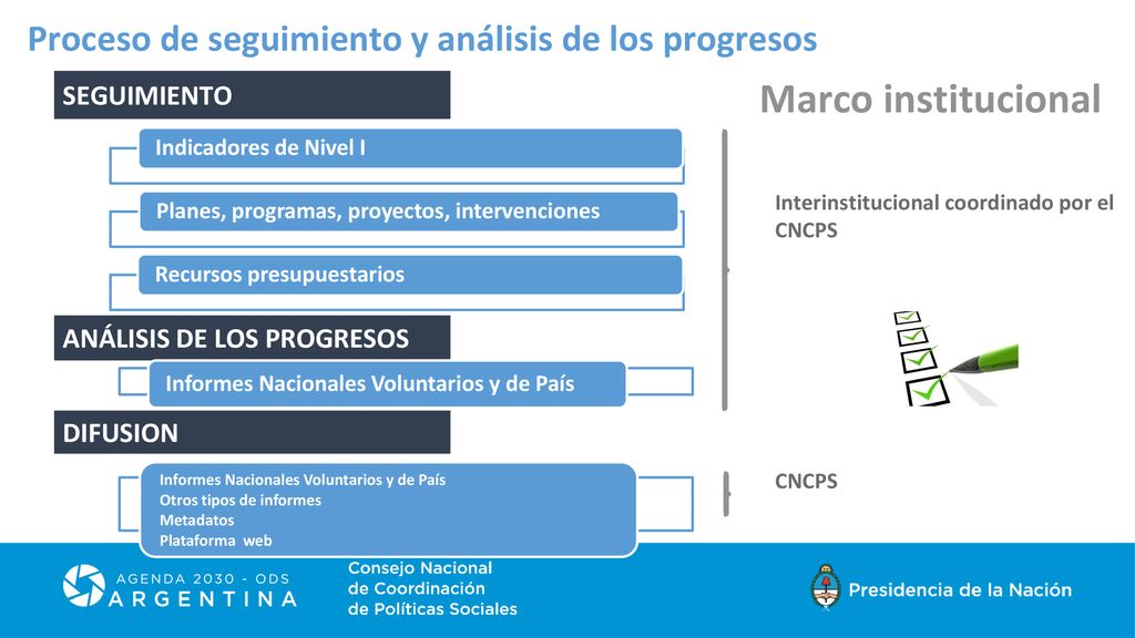 Marco institucional Proceso de seguimiento y análisis de los progresos