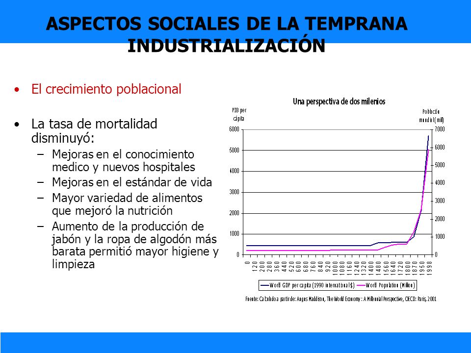 ASPECTOS SOCIALES DE LA TEMPRANA INDUSTRIALIZACIÓN