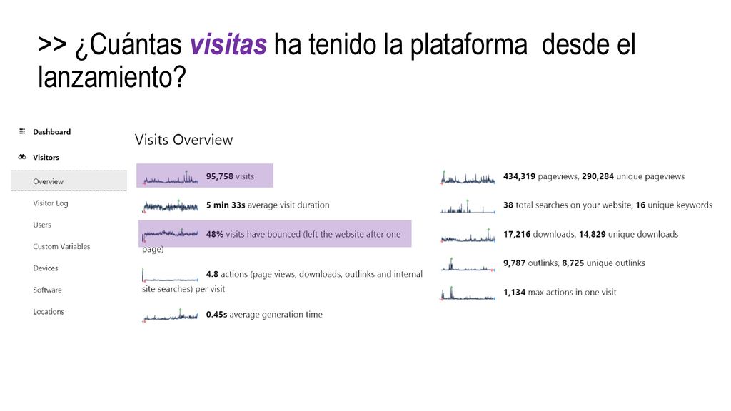 >> ¿Cuántas visitas ha tenido la plataforma desde el lanzamiento