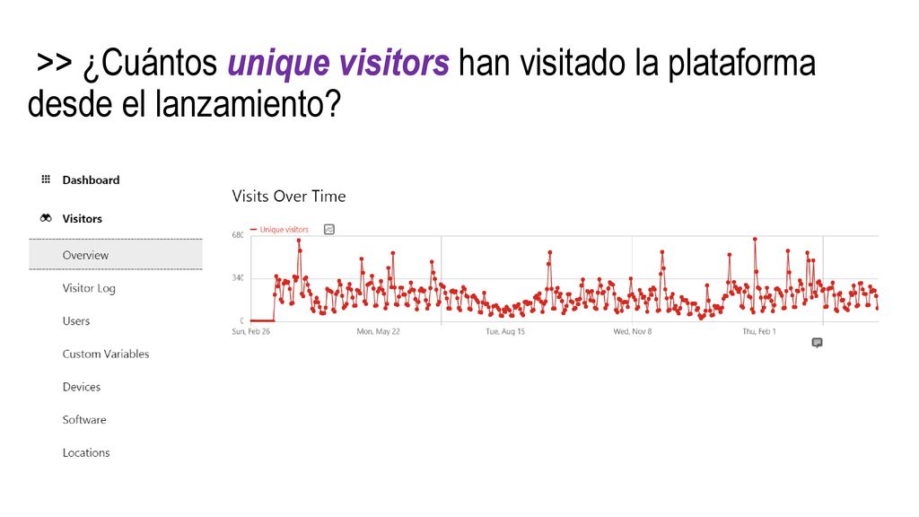 >> ¿Cuántos unique visitors han visitado la plataforma desde el lanzamiento