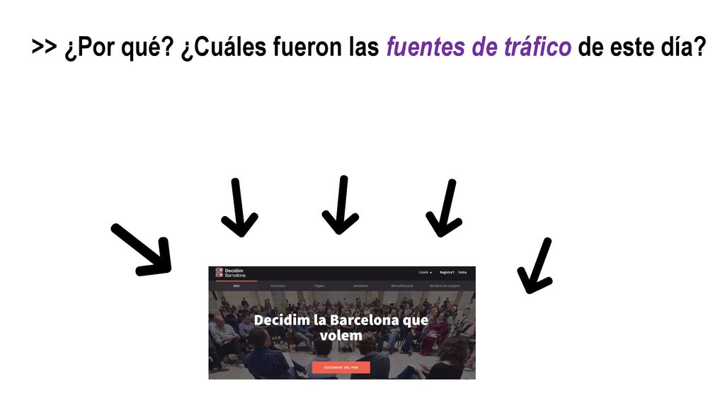 >> ¿Por qué ¿Cuáles fueron las fuentes de tráfico de este día