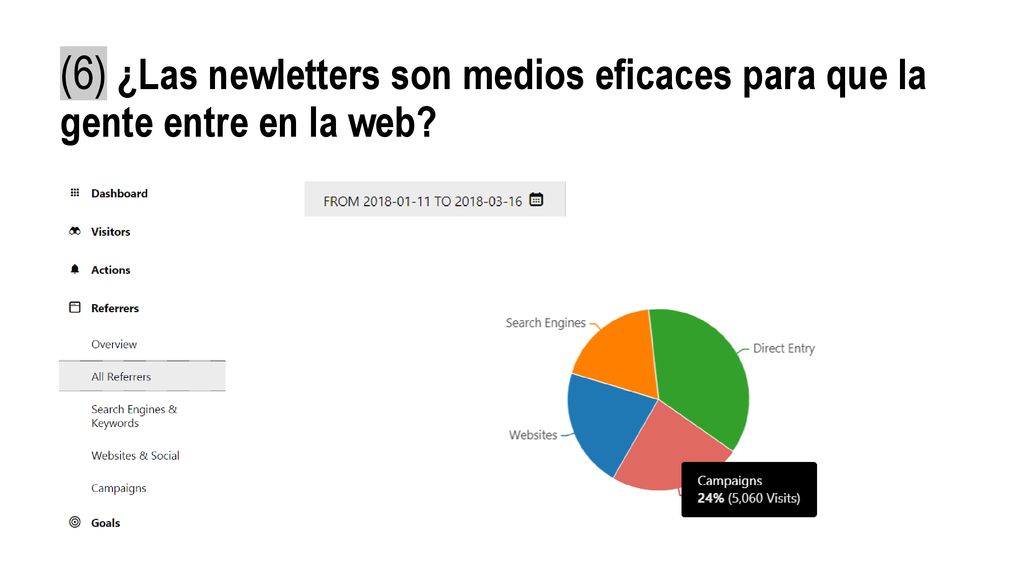 (6) ¿Las newletters son medios eficaces para que la gente entre en la web