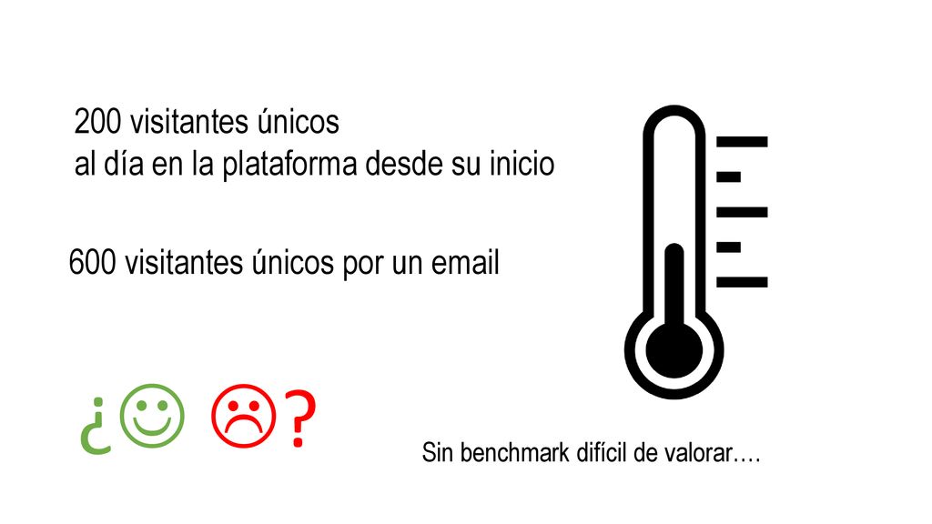 ¿  200 visitantes únicos al día en la plataforma desde su inicio
