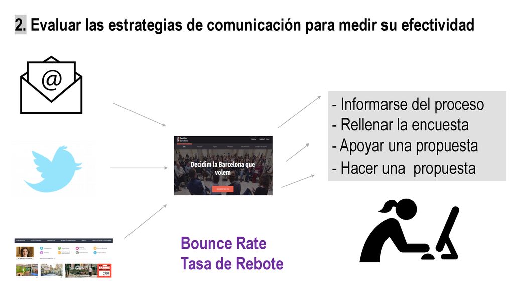 2. Evaluar las estrategias de comunicación para medir su efectividad