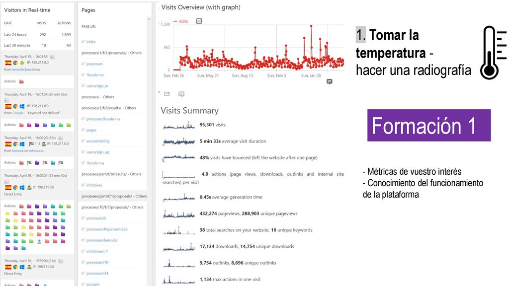 Formación 1 1. Tomar la temperatura - hacer una radiografía